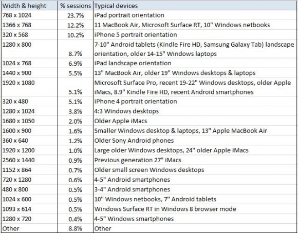 Browser sizes on e-commerce websites